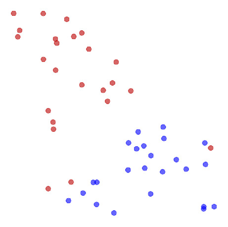 Liver - Kruskal-Wallis
