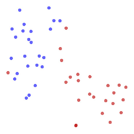 Liver - Random Forest