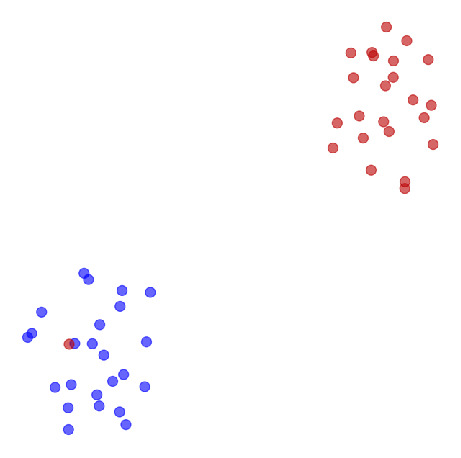 Liver - Neural Network