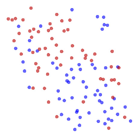 Prostate - Decision Tree