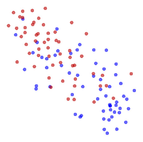 Prostate - Kruskal-Wallis
