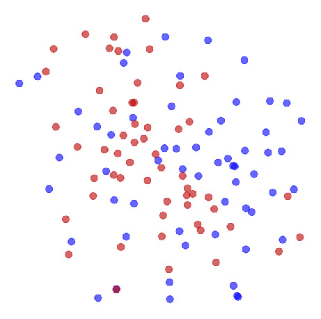 Prostate - Linear SVM