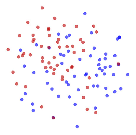 Prostate - Mutual Information