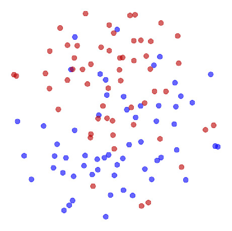 Prostate - Random Forest