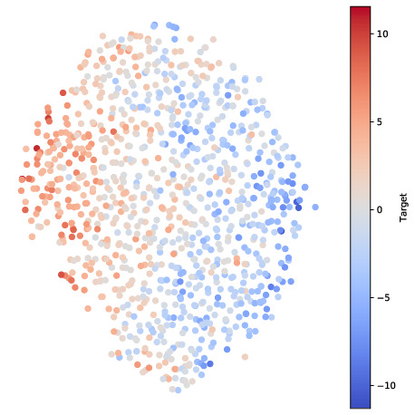 Regression - neural network