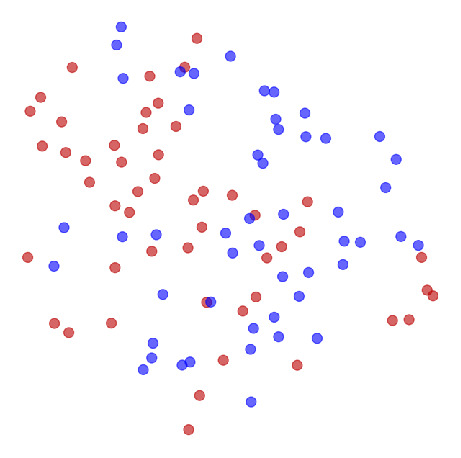 Synth - Decision Tree