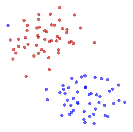 Synth - Kruskal-Wallis