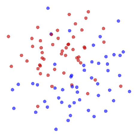 Synth - Mutual Information