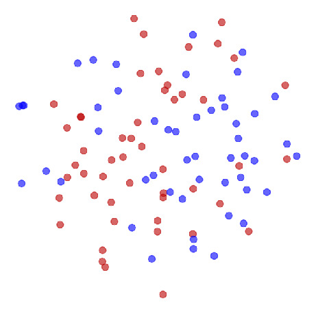 Synth - Random Forest