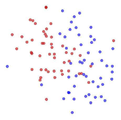 Synth - Neural Network