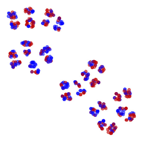 XOR - Kruskal-Wallis