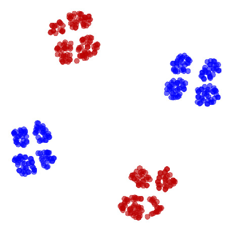 XOR - Neural Network